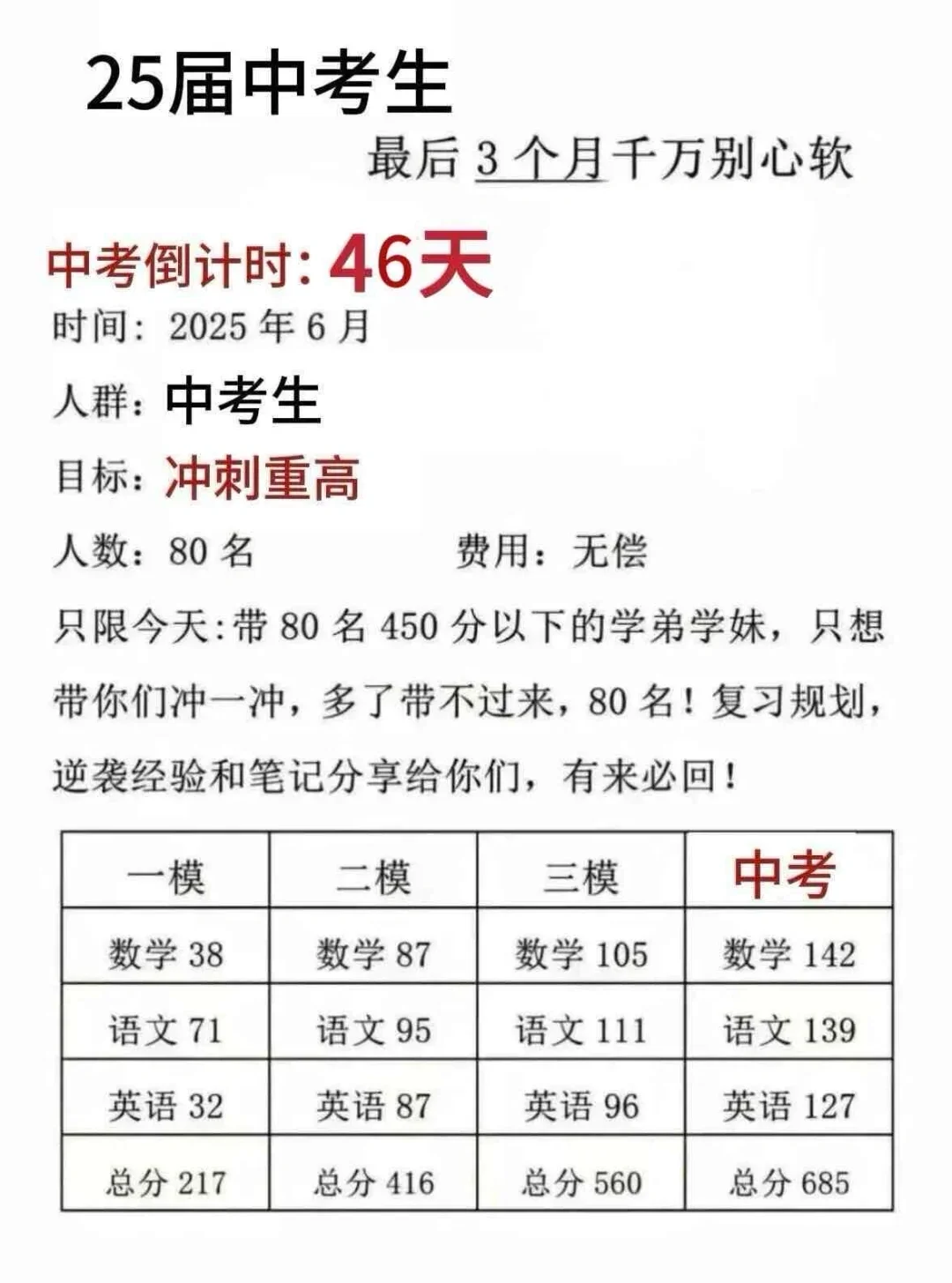 初三来就带！！假如你今天开始拼命中考加油 第1张