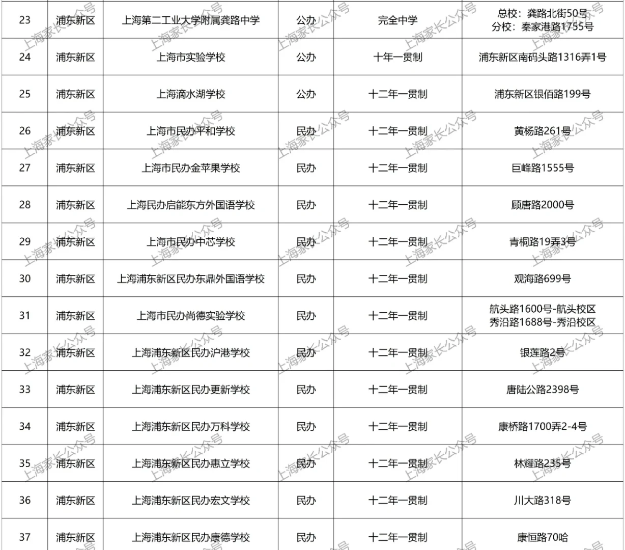 所谓“上海取消中考”对普通家庭是利好啊! 第3张 所谓“上海取消中考”对普通家庭是利好啊! 第3张