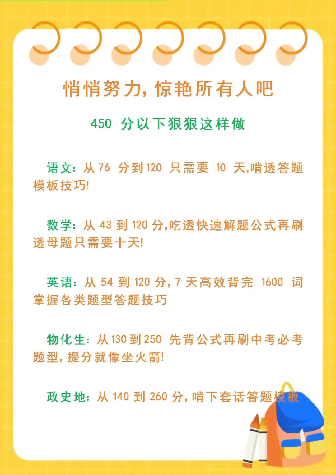 初中生，这些大忌可不能再犯了！ 第6张