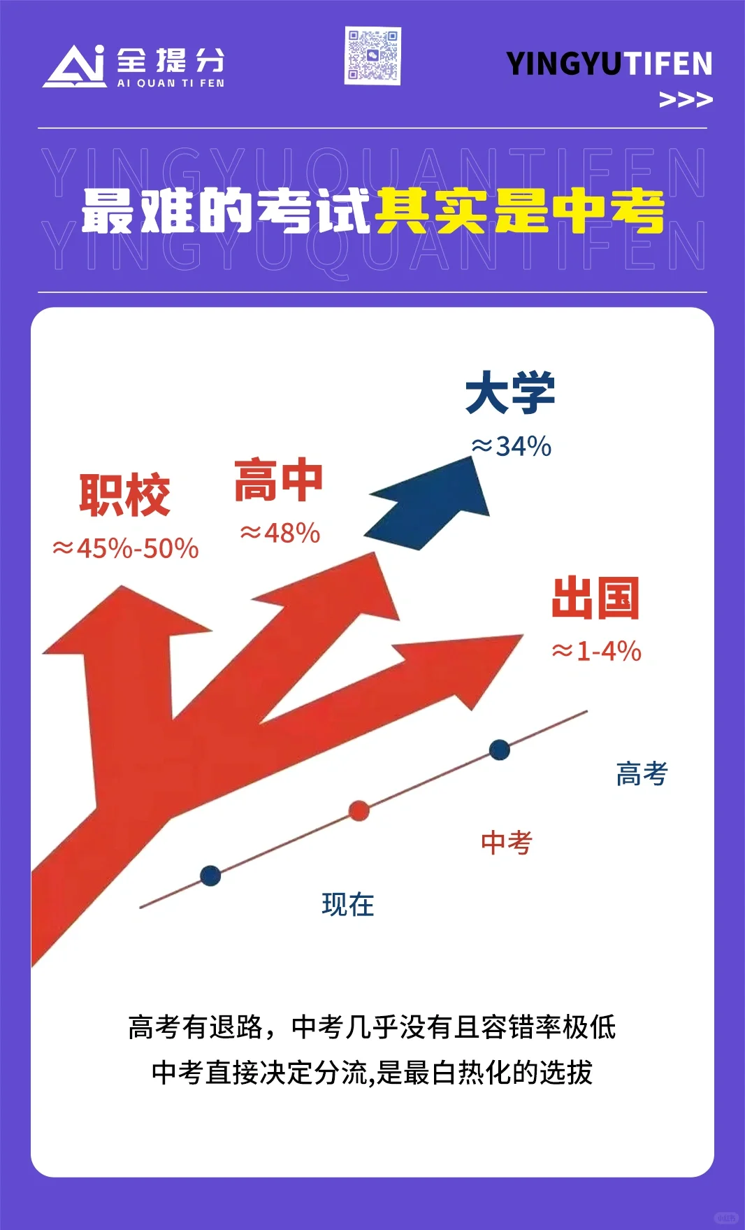 难度惊人的中考,你准备好了吗? 第1张 难度惊人的中考,你准备好了吗? 第1张