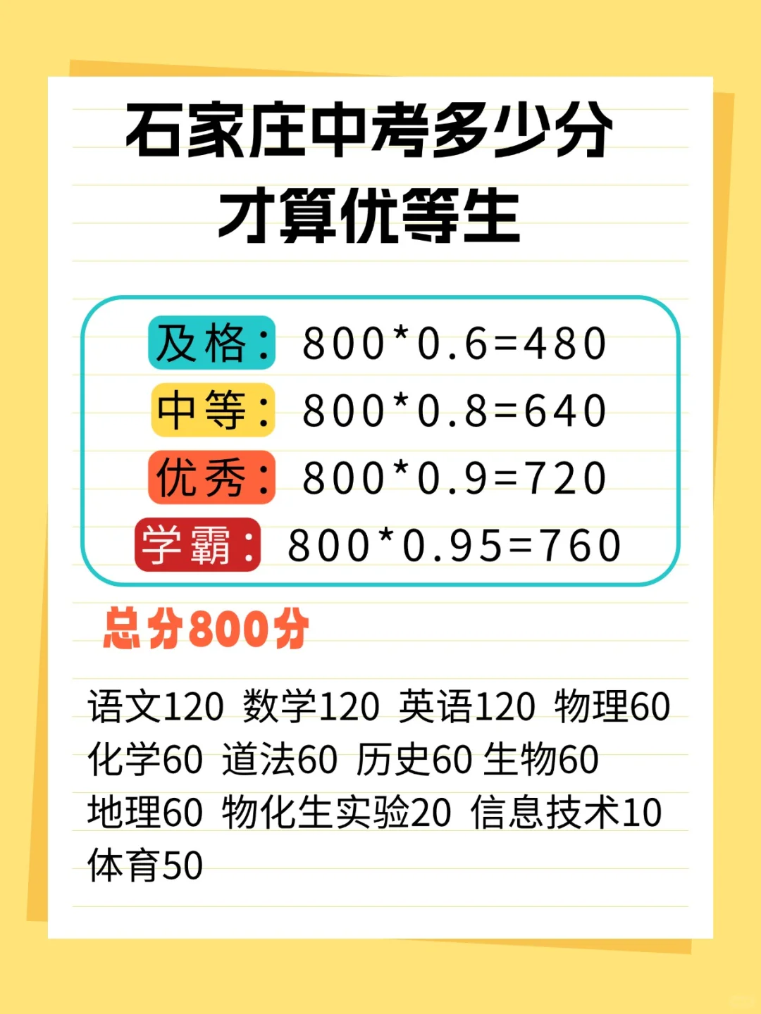 石家庄2026中考要考多少分，算优等生 第1张