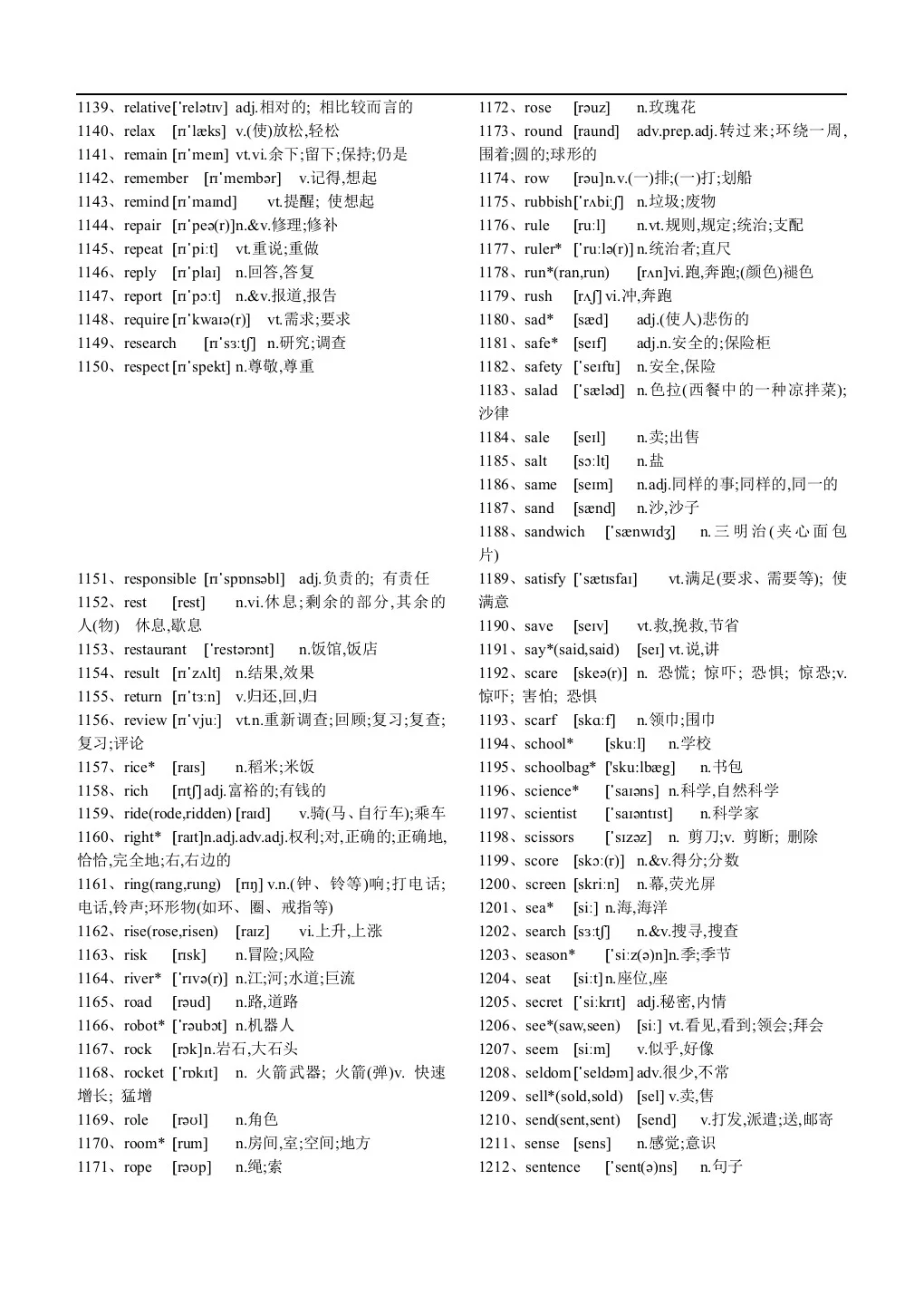 中考英语单词 第16张