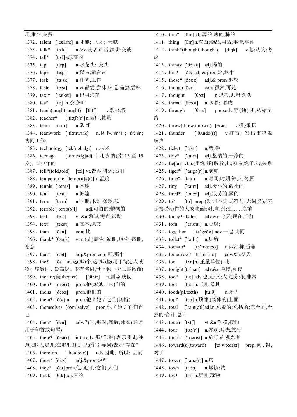 中考英语单词 第1张