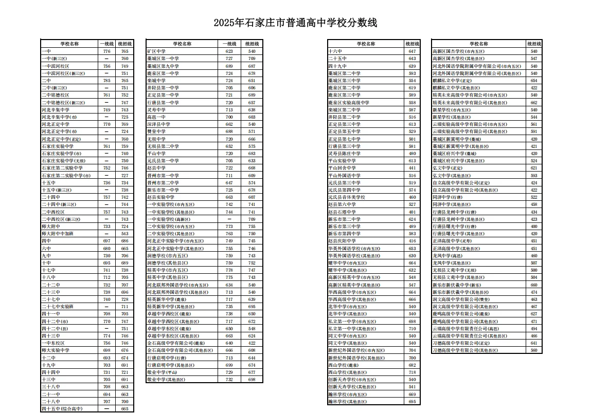 石家庄中考美术哪家强？ 第3张