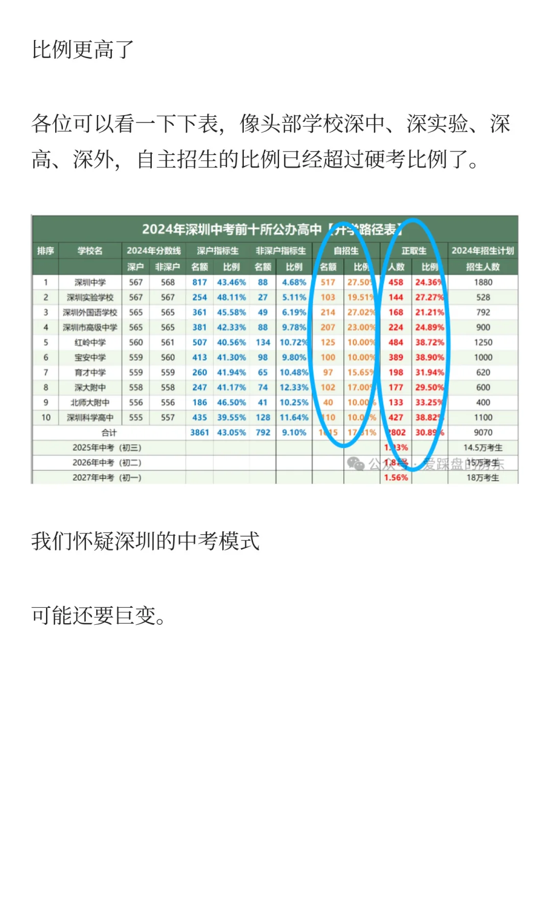 巨变！2026年中考适应性考试取消！ 第1张
