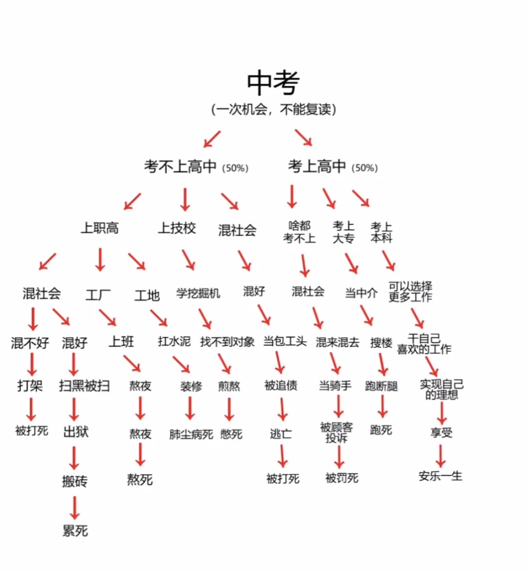 多么痛的领悟啊 第1张