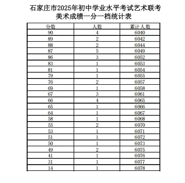 石家庄中考美术哪家强？ 第4张