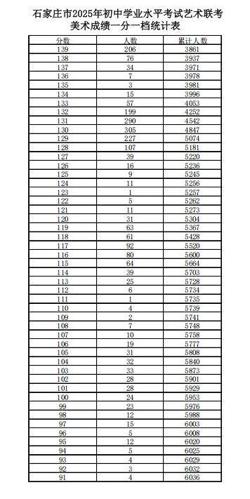 石家庄中考美术哪家强？ 第5张