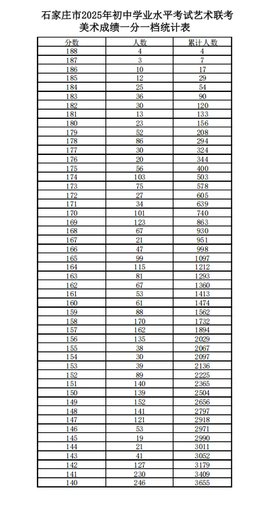 石家庄中考美术哪家强？ 第6张