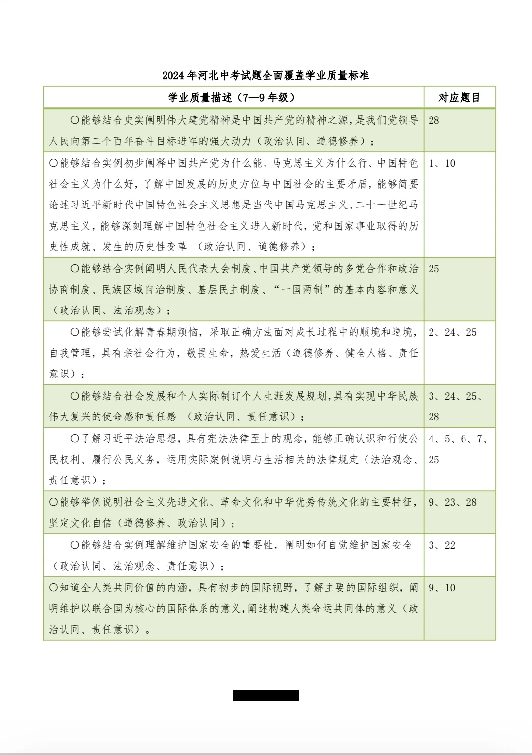 2025河北中考道德与法治命题趋势及备考策略 第4张