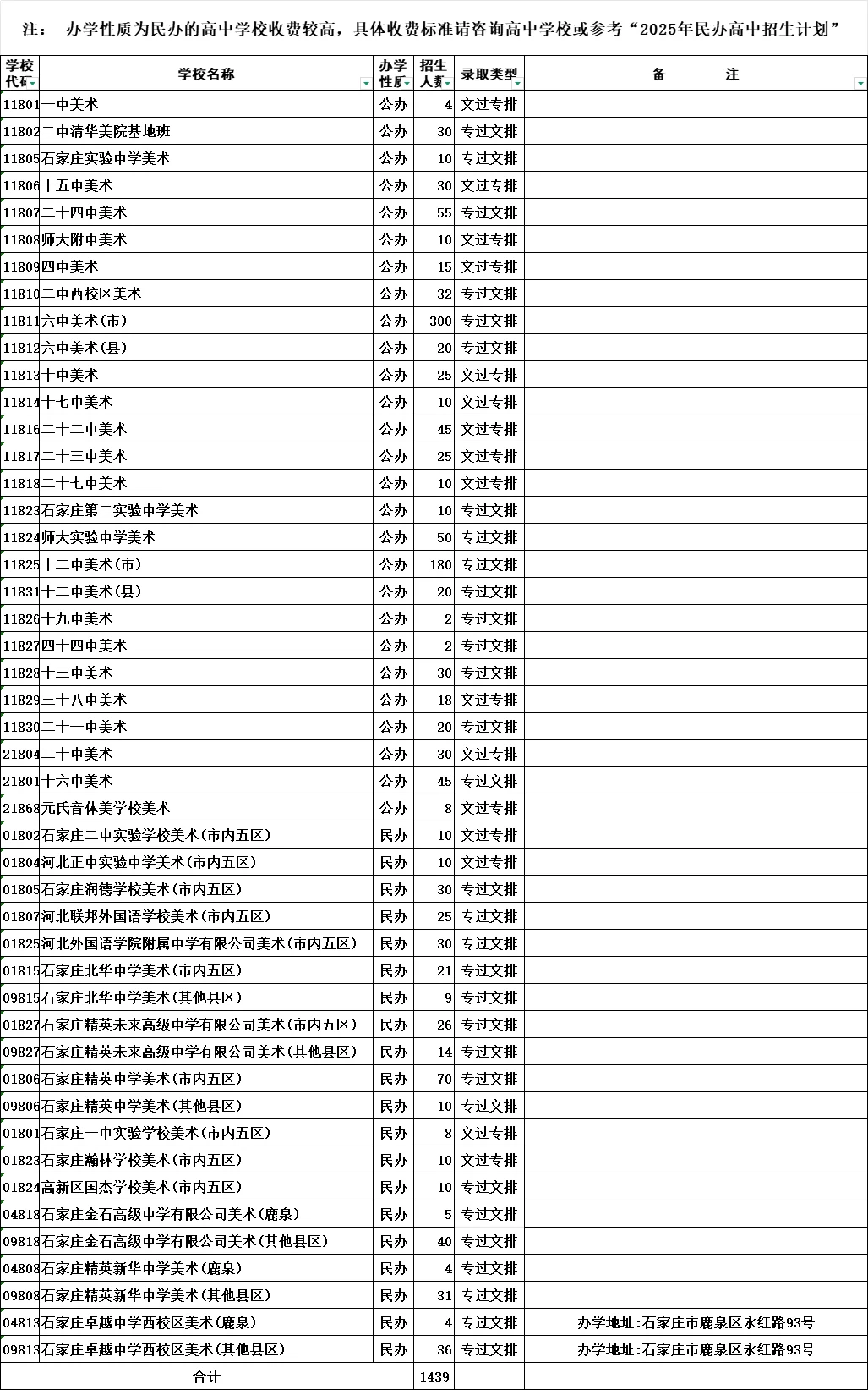 石家庄中考美术哪家强？ 第1张