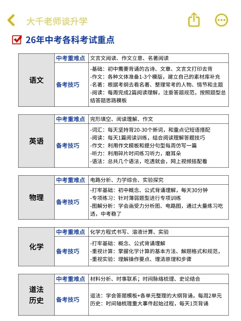 2026年中考,就是在淘汰过于老实的初三家长 第3张 2026年中考,就是在淘汰过于老实的初三家长 第3张