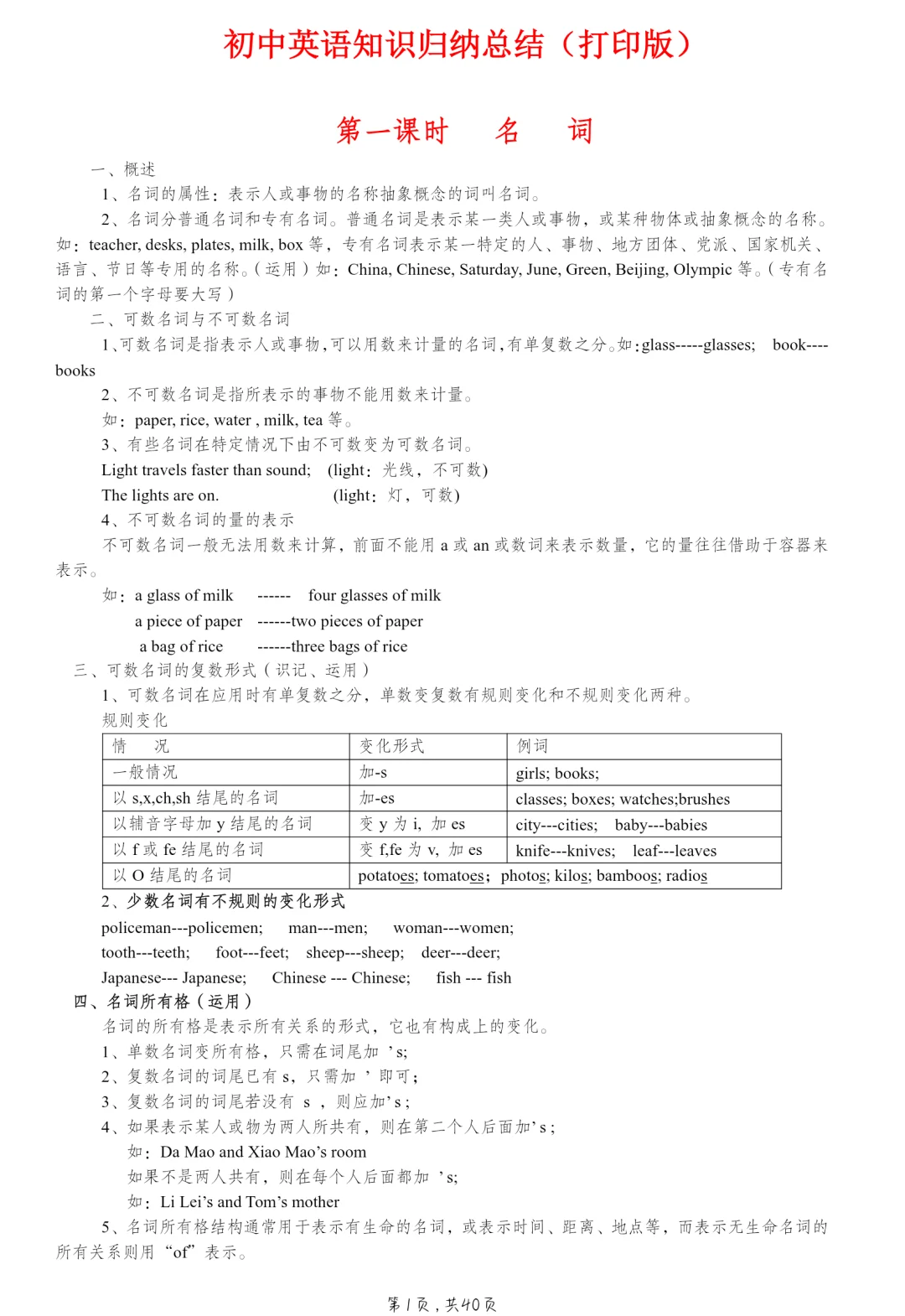 初中英语知识点归纳汇总(超详) 第3张 初中英语知识点归纳汇总(超详) 第3张
