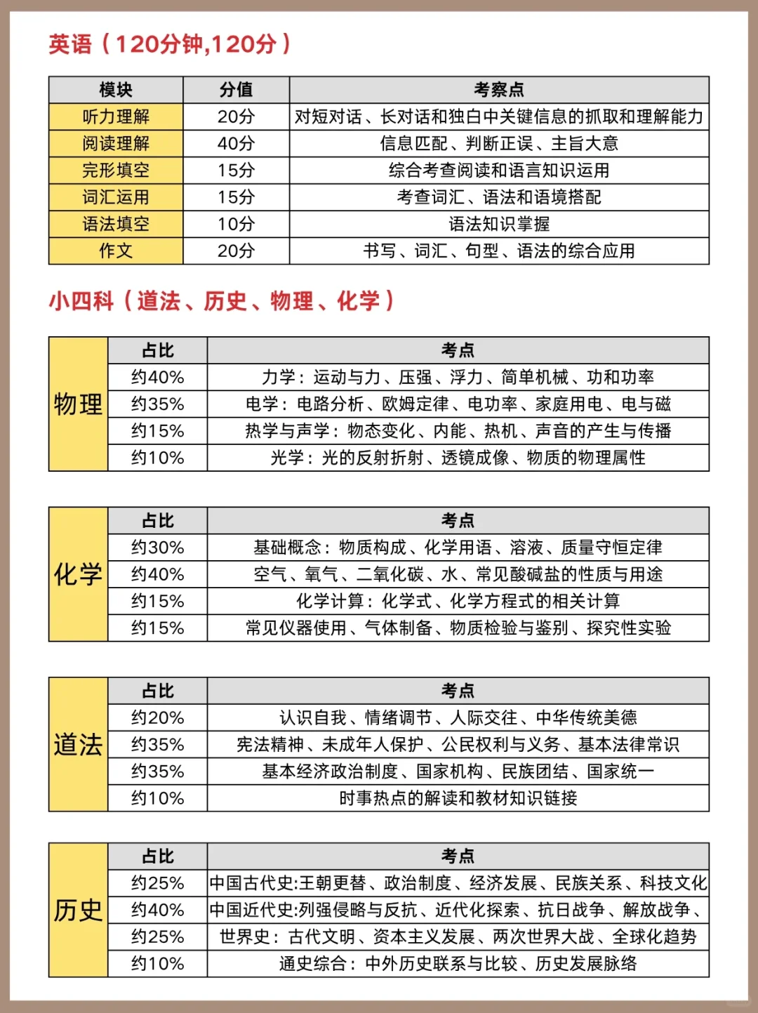 26年中考淘汰的是过于老实家长，打破信息差 第3张