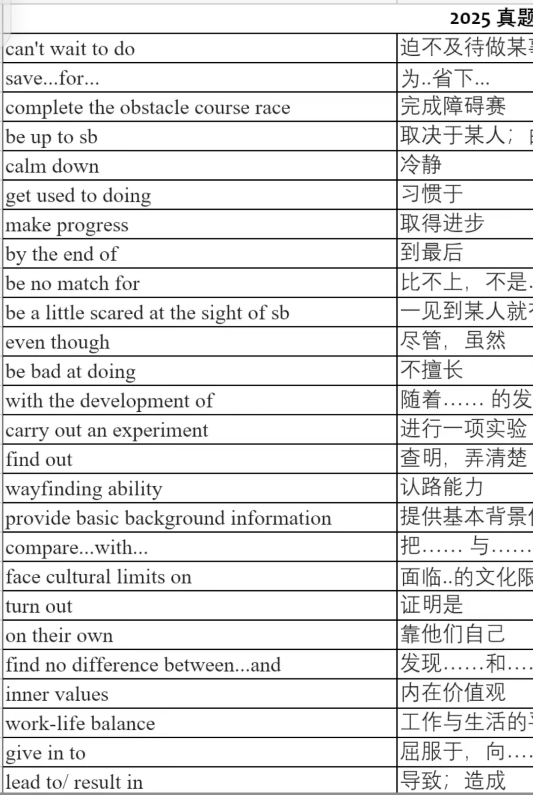 2025中考真题和模拟试题中的重点短语 第2张