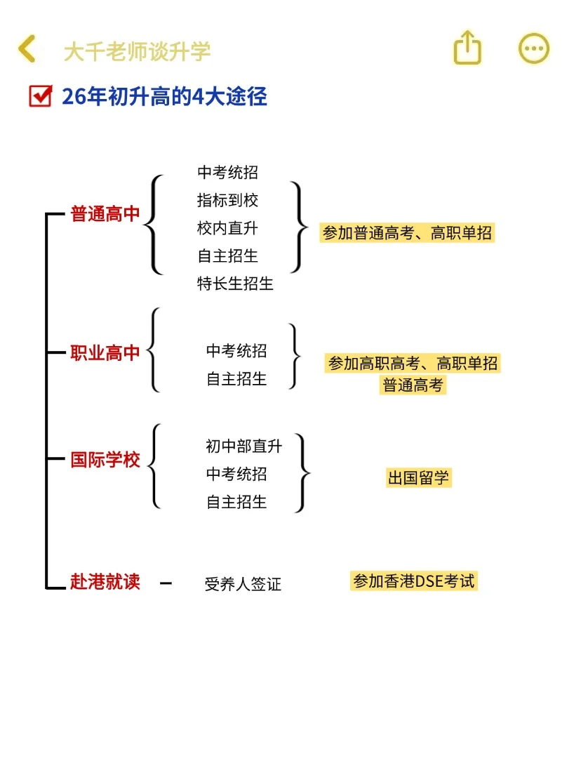 2026年中考,就是在淘汰过于老实的初三家长 第1张 2026年中考,就是在淘汰过于老实的初三家长 第1张