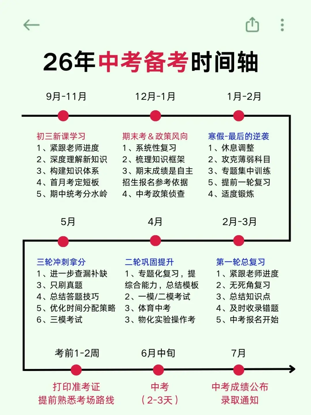 26中考备考时间线❗️逆袭布局，看这篇就够 第1张