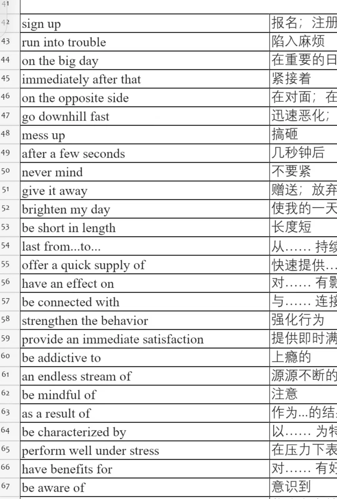 2025中考真题和模拟试题中的重点短语 第1张