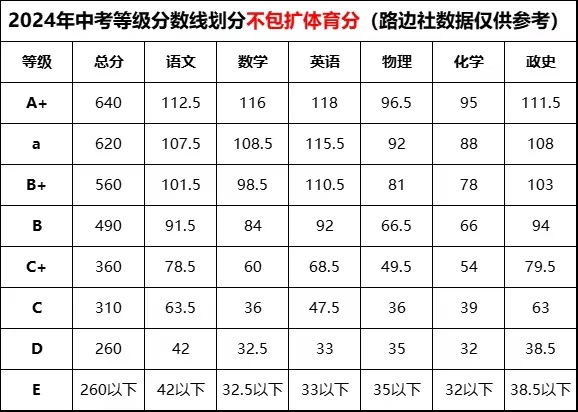 2025年南宁中考最新动态 第1张