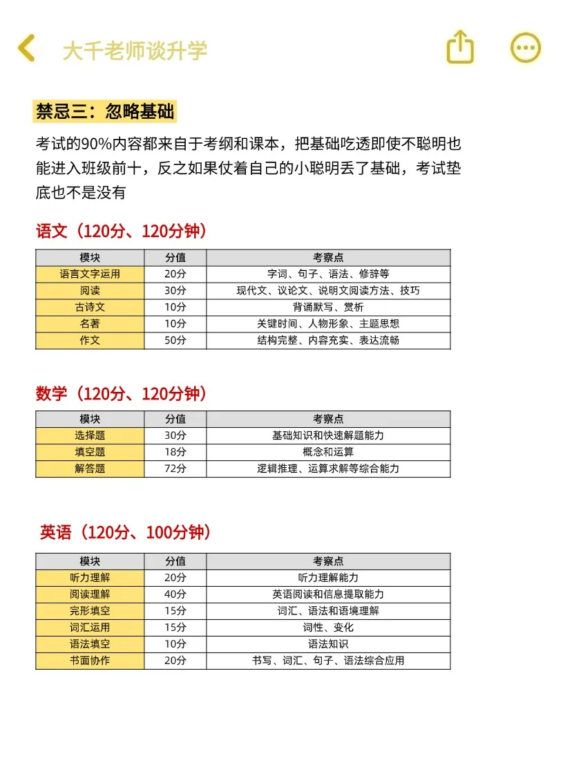 中考失利的前兆!能帮一个是一个! 第4张 中考失利的前兆!能帮一个是一个! 第4张