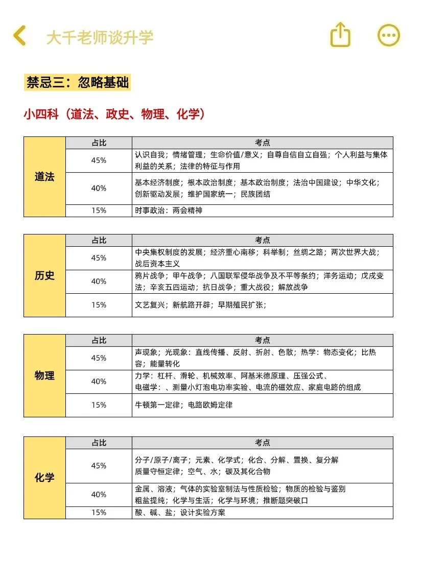 中考失利的前兆!能帮一个是一个! 第5张 中考失利的前兆!能帮一个是一个! 第5张