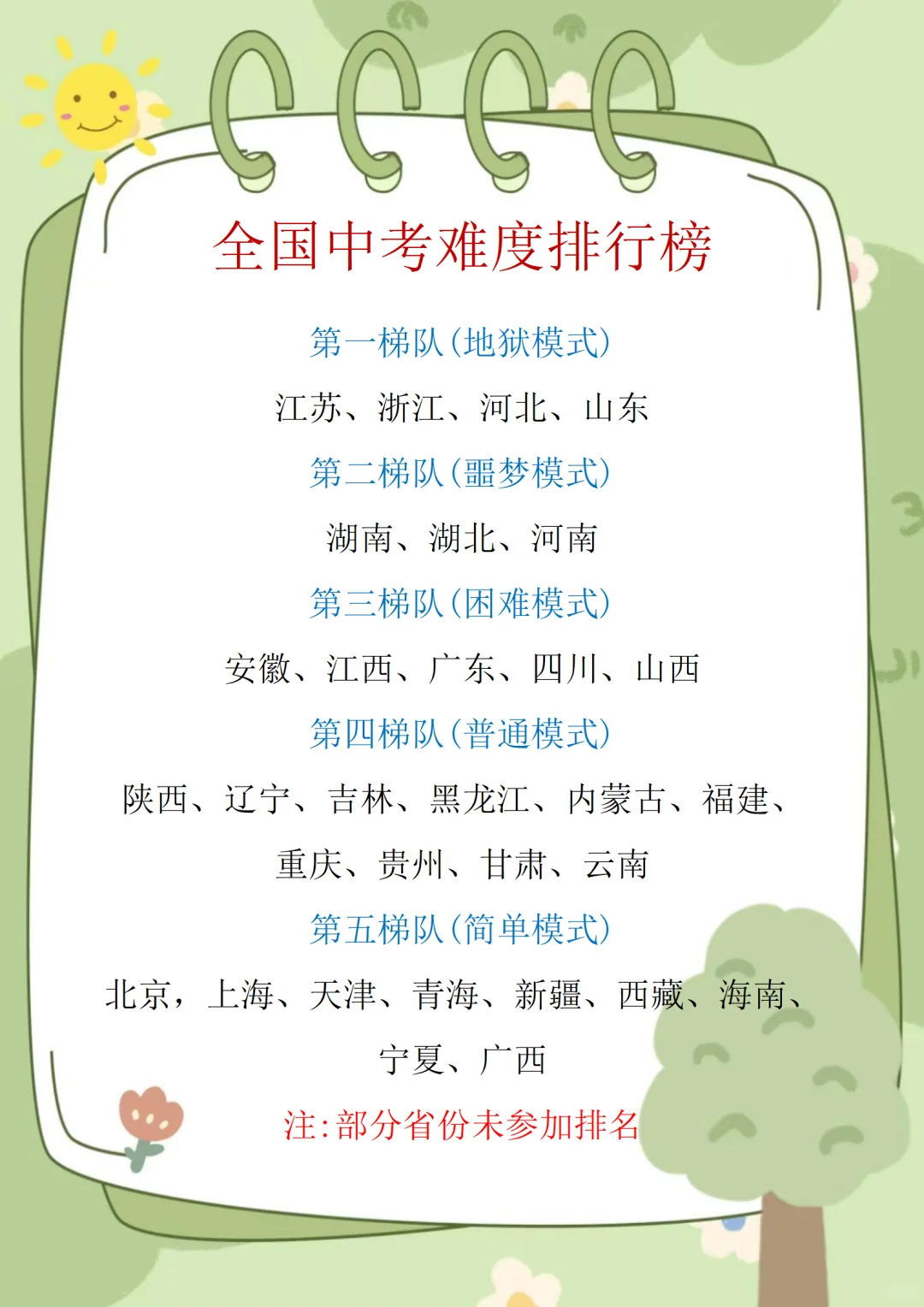 希望你初一初二就懂，初三明白就晚了！！ 第4张