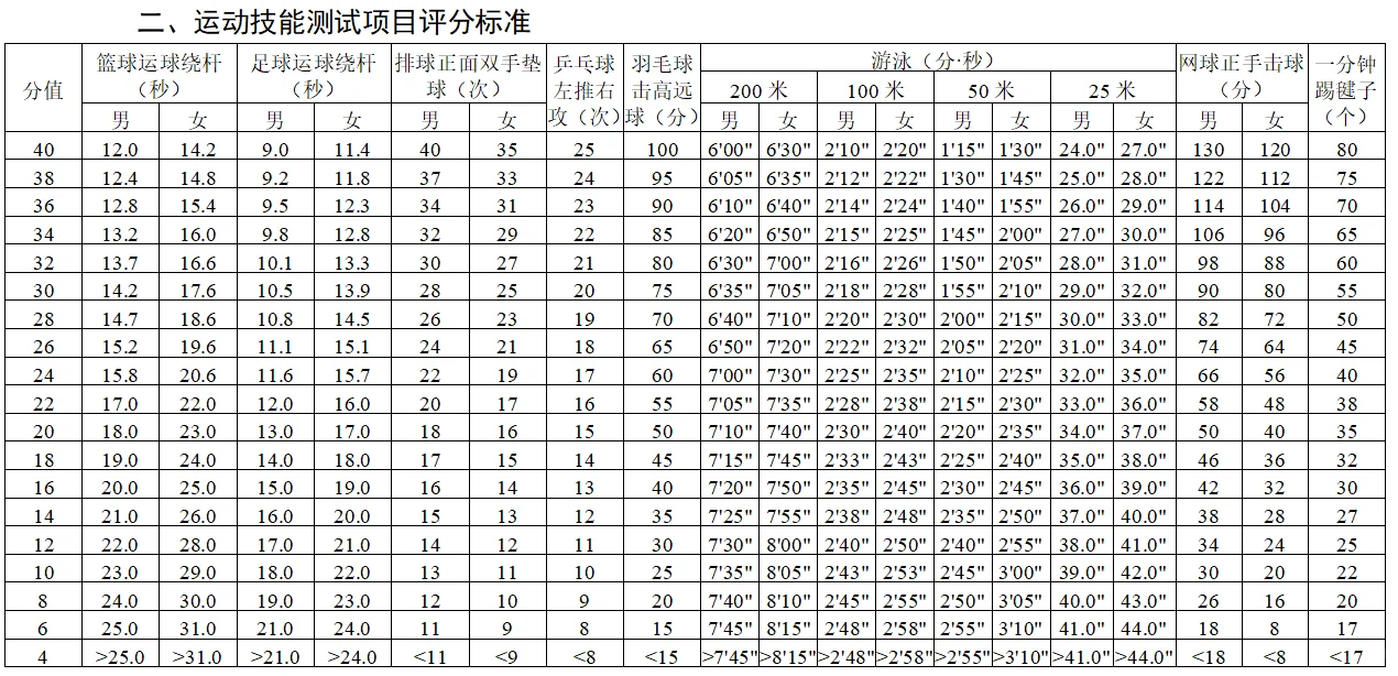 湖南体育中考总方案出炉，2026年开始实行 第1张