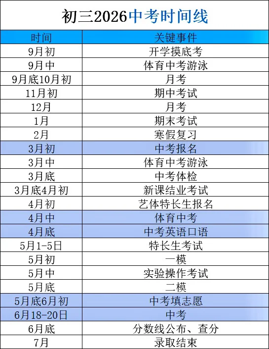 常州初三2026中考时间线！高清版 第1张
