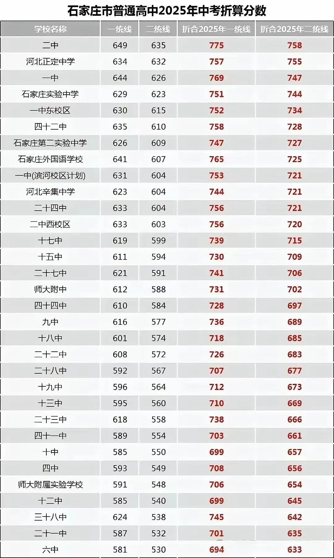 各地中考分值 第1张