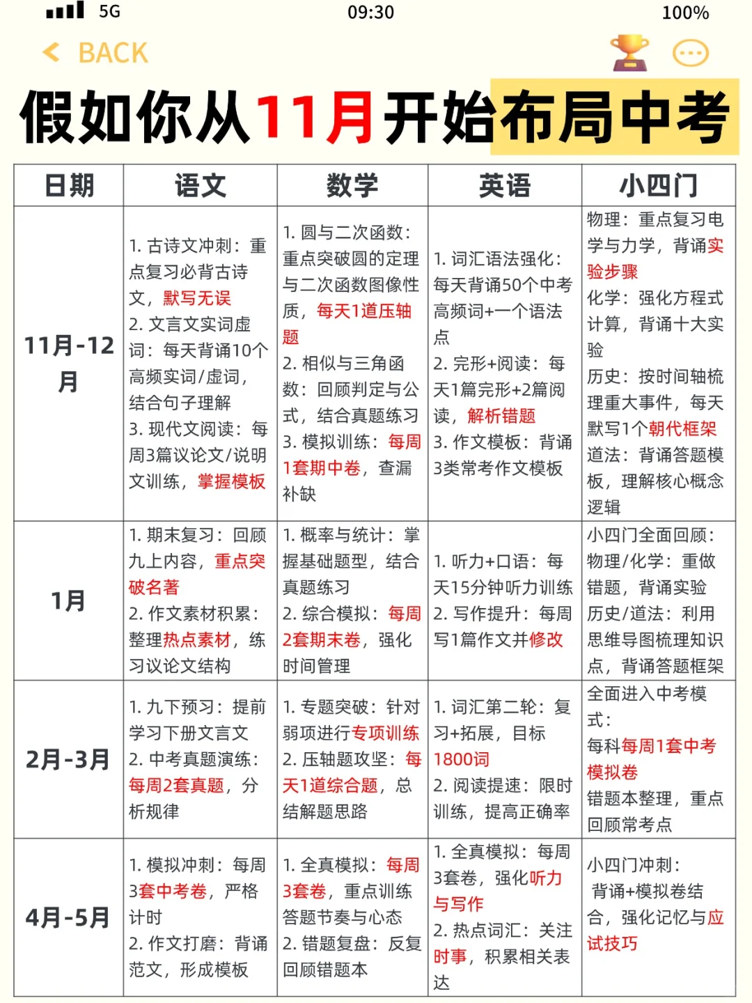 11月才开始备战中考，来得及吗？ 第2张