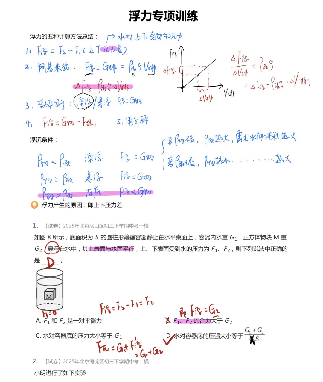 带了这么多年北京中考,浮力压轴就考这些题 第3张 带了这么多年北京中考,浮力压轴就考这些题 第3张