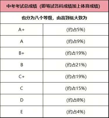 2025年南宁中考最新动态 第3张