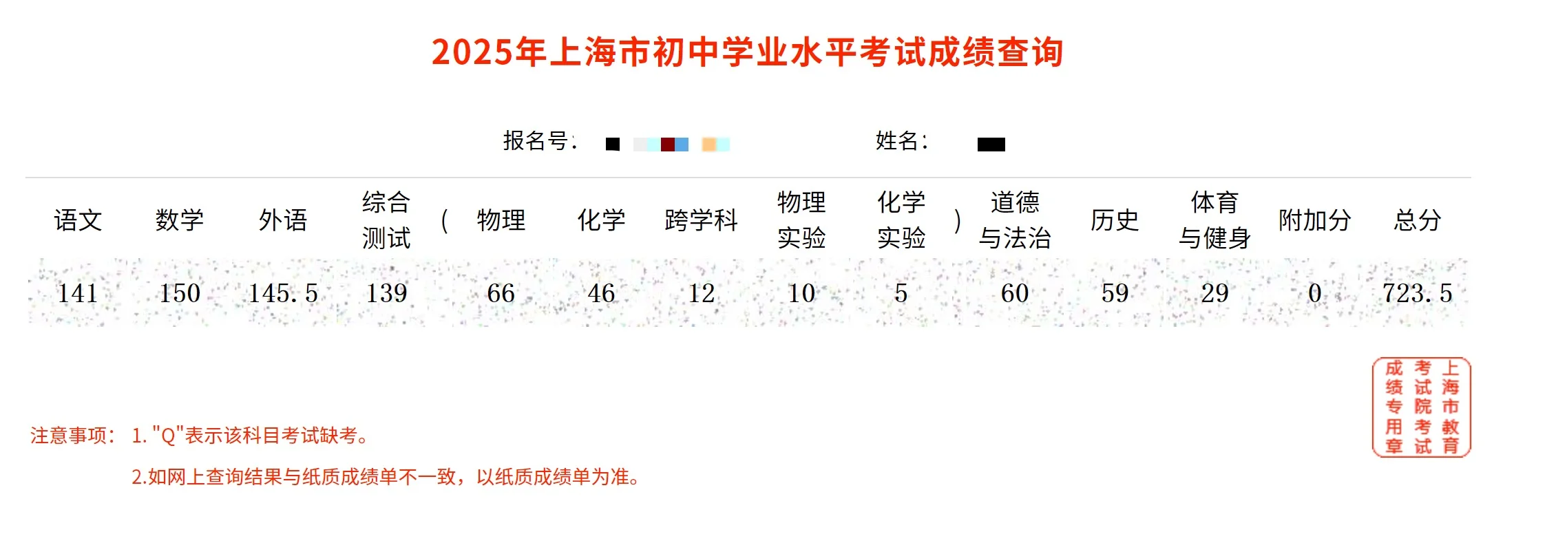 上海中考查分｜轻舟已过 第1张