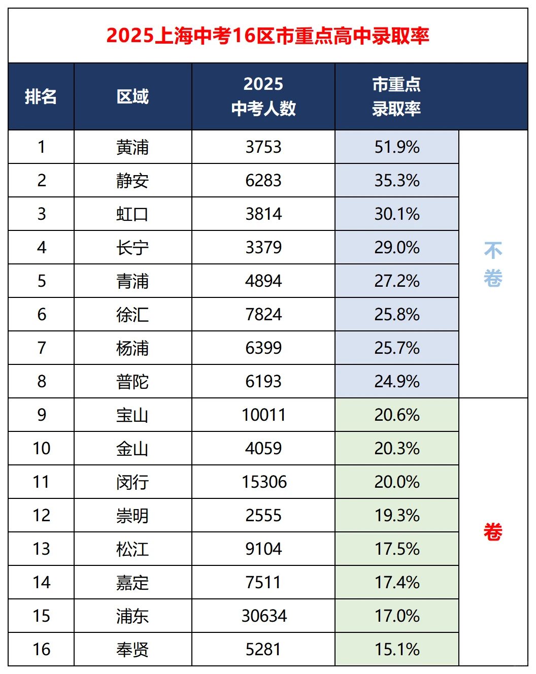 #上海中考 第2张
