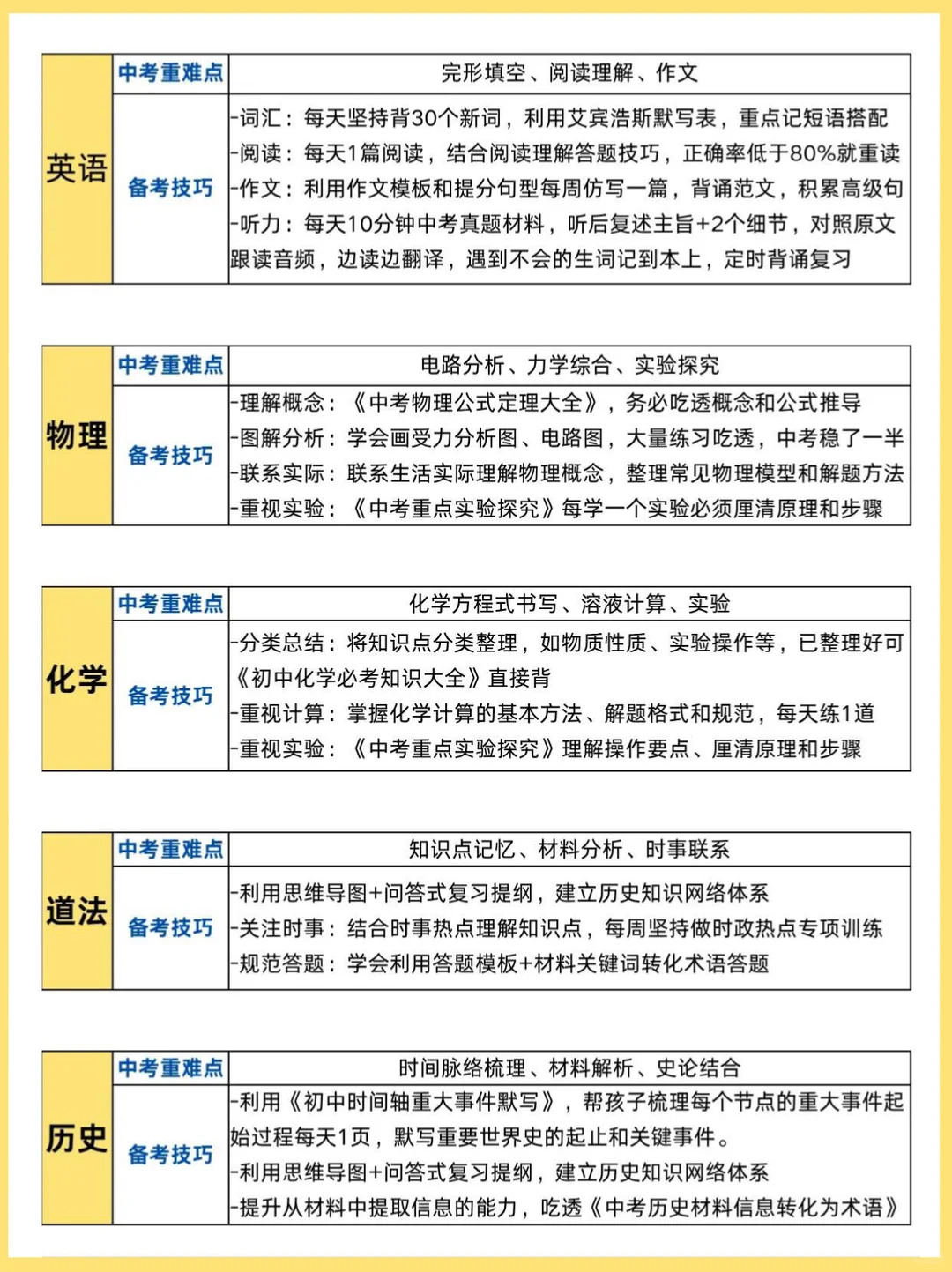 26中考淘汰的就是过于老实家长，打破信息差 第5张