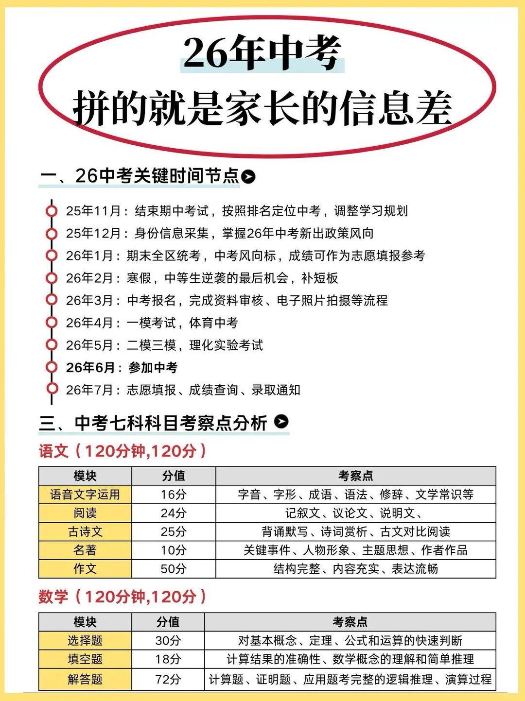 26中考淘汰的就是过于老实家长，打破信息差 第2张