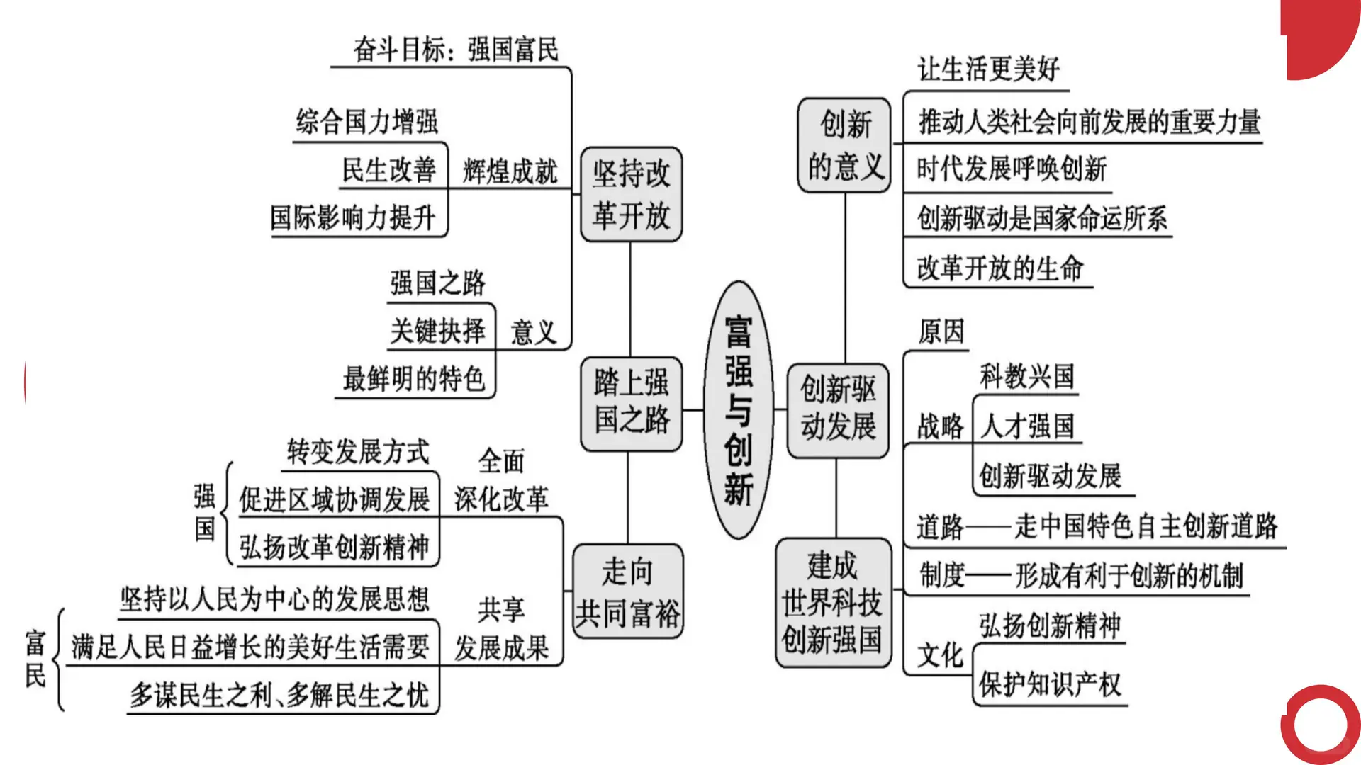 26中考道法一轮复习3件套 第6张