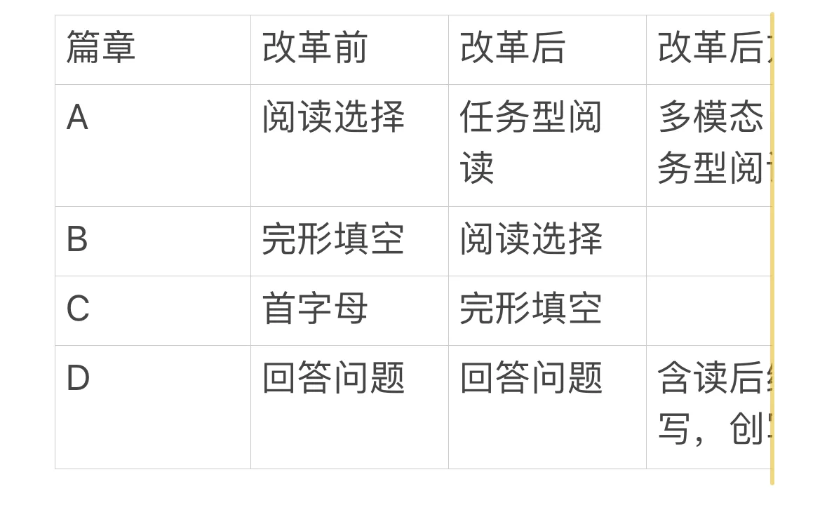 老师/宝妈们，新中考题型来啦啊 第1张