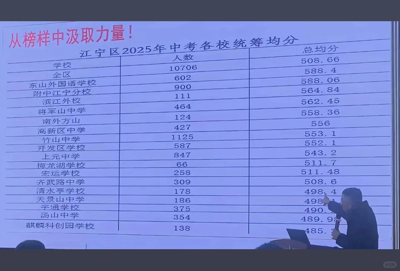 2025年江宁区中考均分？ 第1张