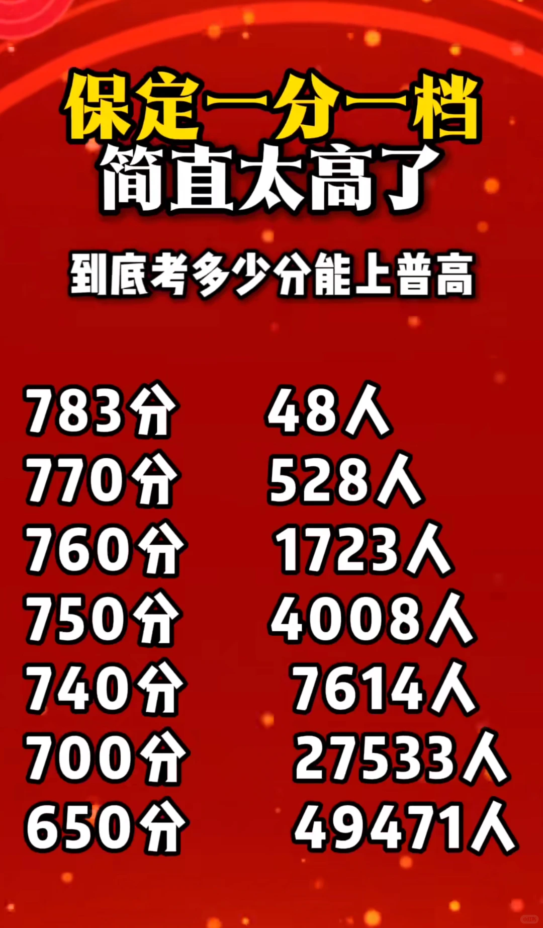 保定的孩子太难了 第1张