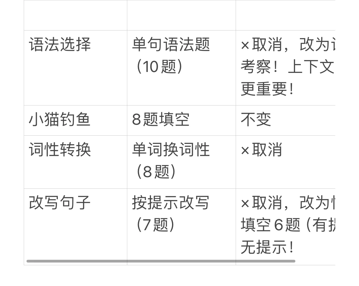 老师/宝妈们，新中考题型来啦啊 第3张