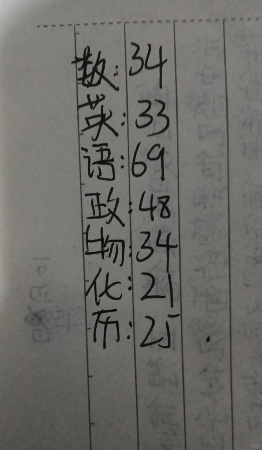 初三考成这个成绩怎么补 第1张