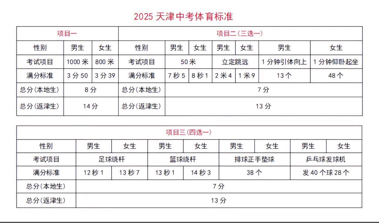 天津体育中考 第3张