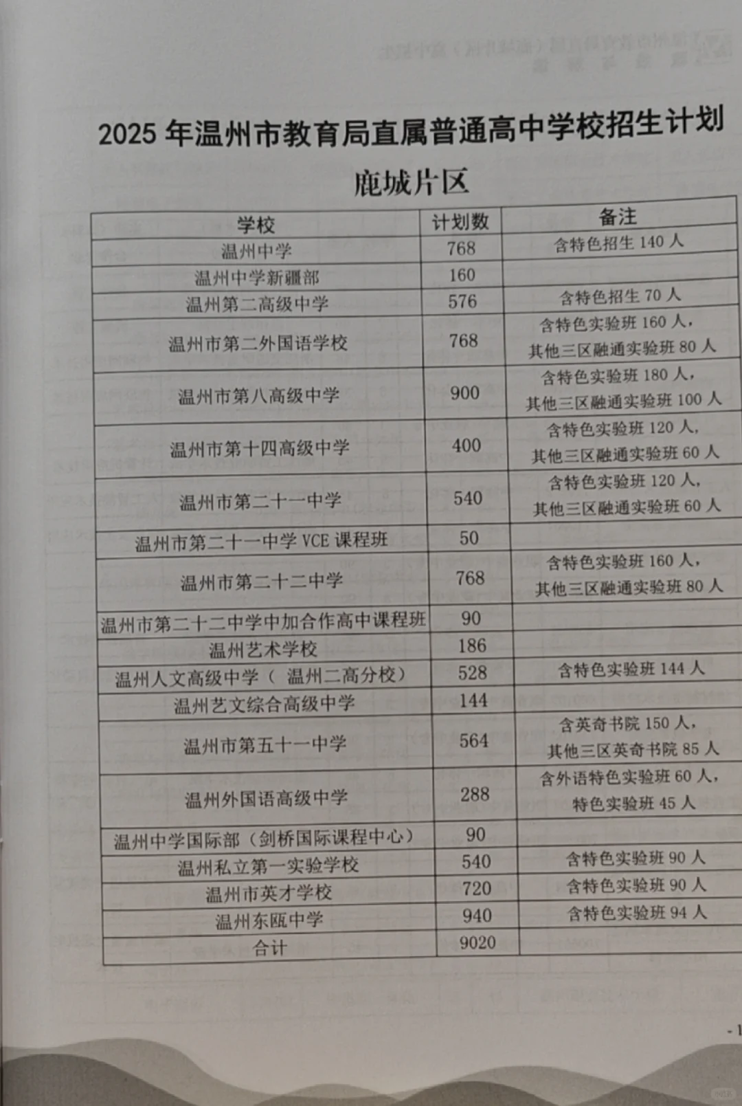 温中好像没戏了😂😂😢 第1张