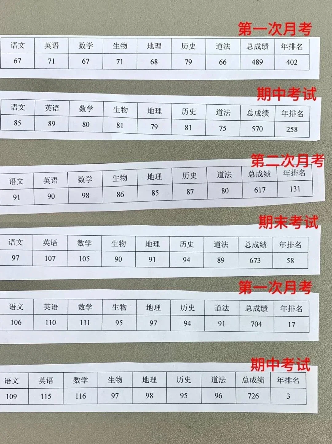 初三那年我有多拼命！！！ 第2张