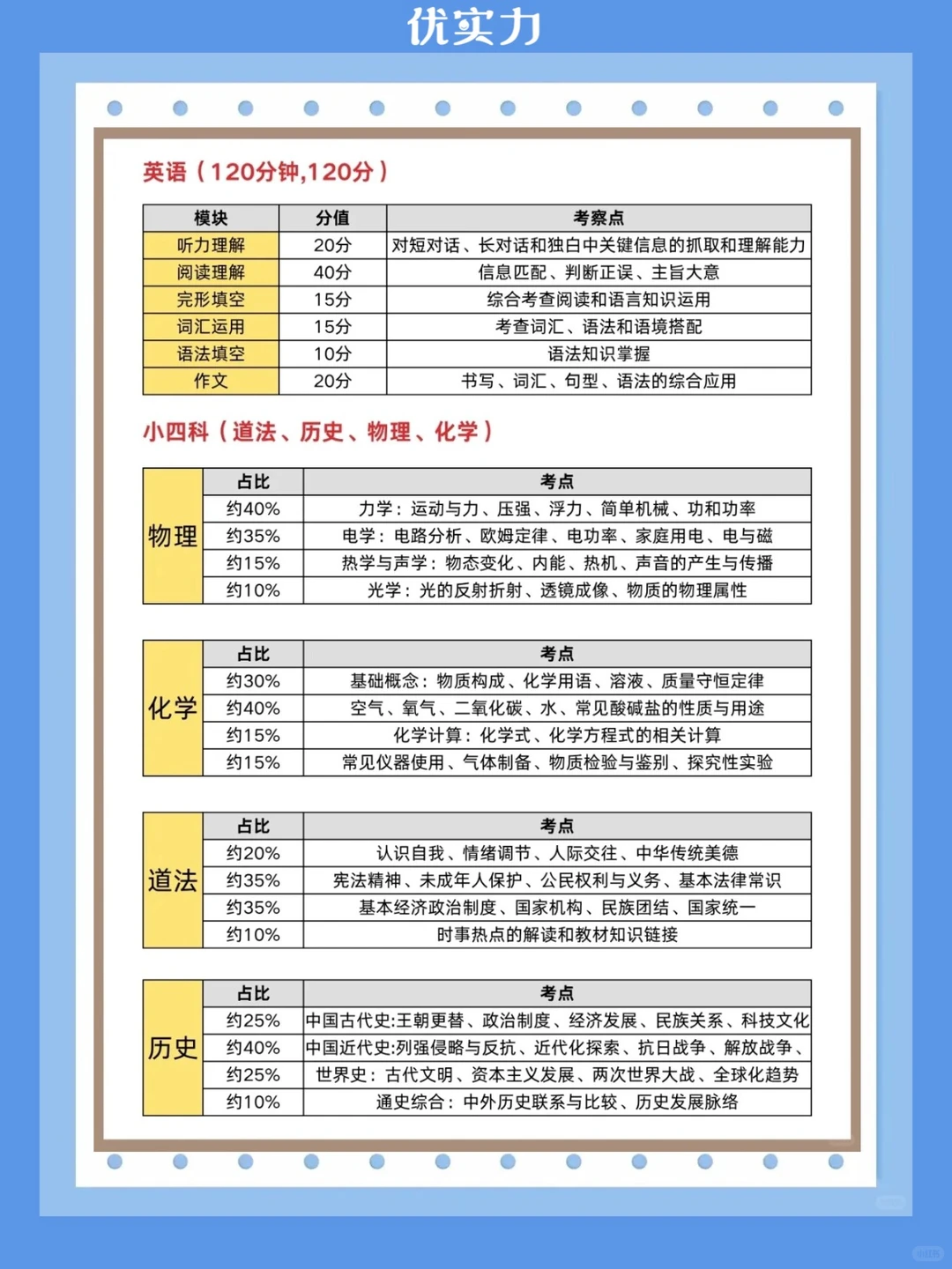 26年中考拼的就是家长信息差！ 第1张