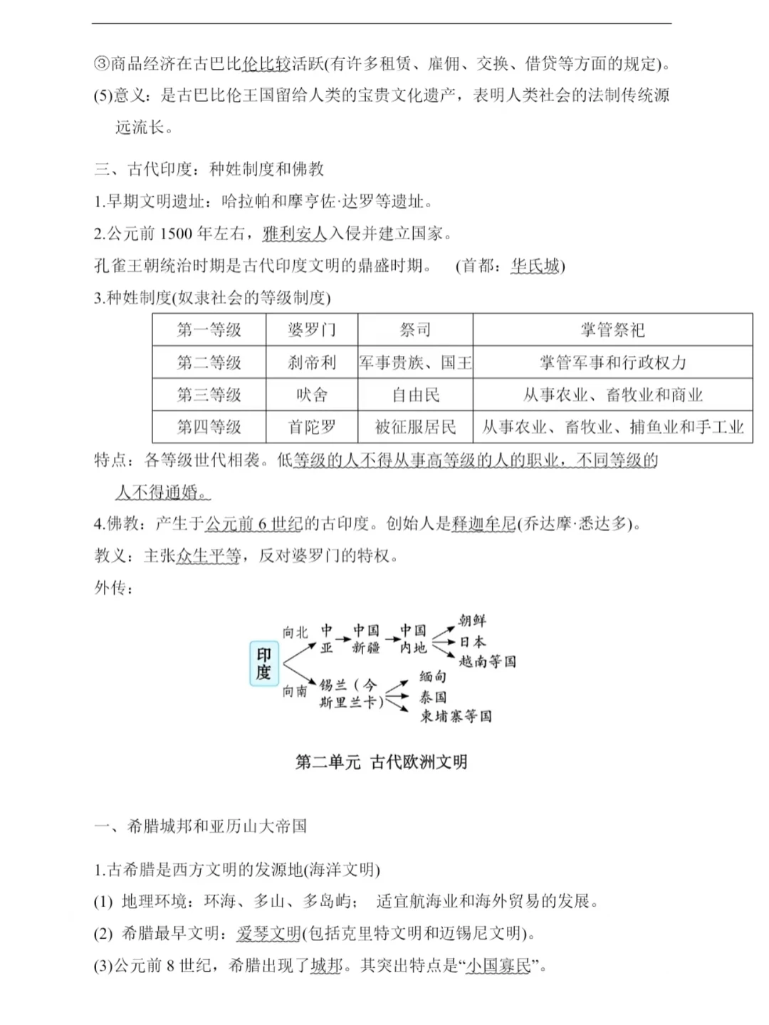 2026中考历史一轮复习:世界古代史知识点总 第3张