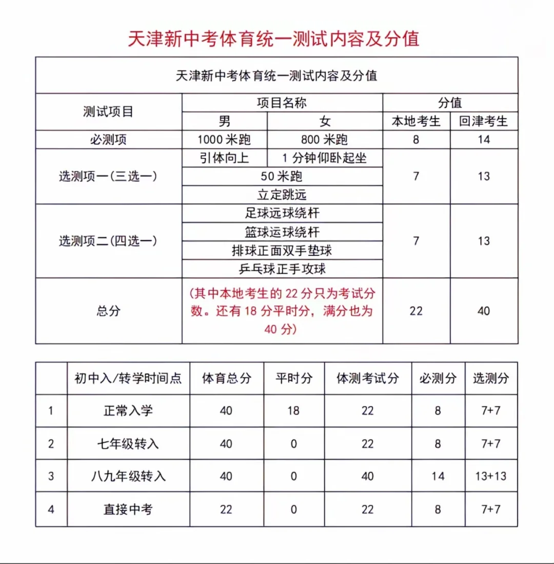 天津体育中考 第2张
