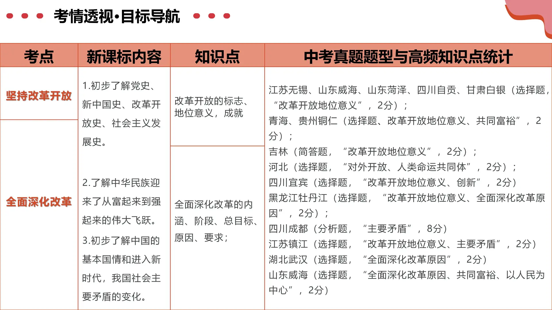 26中考道法一轮复习3件套 第5张