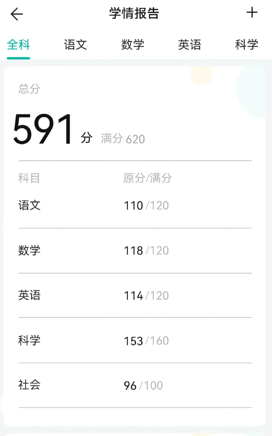 中考分数真是开盲盒 第1张